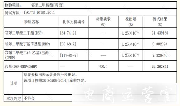 拼多多鞋類運(yùn)營：鞋類執(zhí)行標(biāo)準(zhǔn)是什么?有哪些常見的不合格情況?